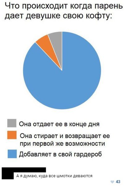 Прикольные комментарии и СМС-диалоги