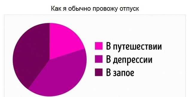 Диаграммы, в которых каждый узнает себя