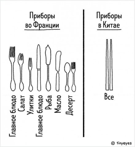 10 ярких различий между Западом и Востоком