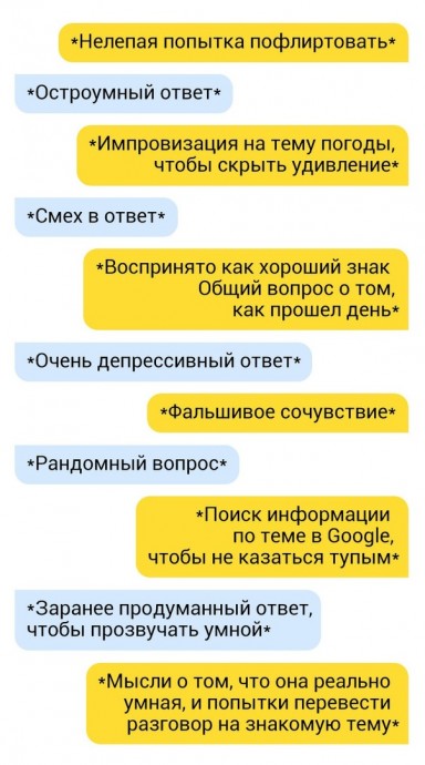 Юмор в телефонных переписках